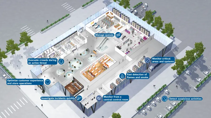 Retail Security Solutions | Keenfinity Group I Latin America