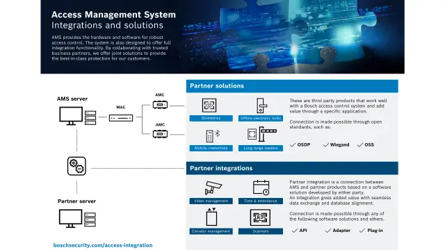 Integration tools | Keenfinity Group I Global